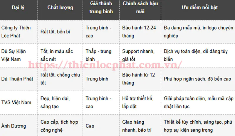 Giới thiệu Top 5 đại lý cung cấp dù sự kiện ngoài trời đẹp, giá rẻ , chất lượng, Uy Tín Nhất 2 du su kien ngoai troi5