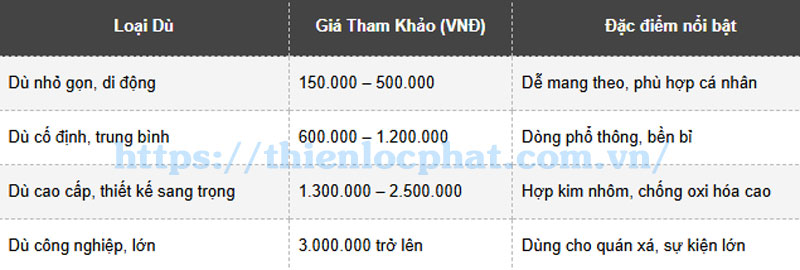 Cập nhập bảng giá dù lệch tâm nghiêng chi tiết & mới nhất Tphcm hiện nay 1 gia du lech tam nghieng5