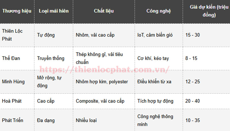 gia mai hien di dong5