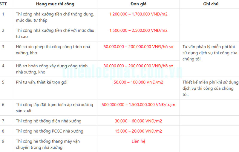 giá thi công mái nhà xưởng công nghiệp