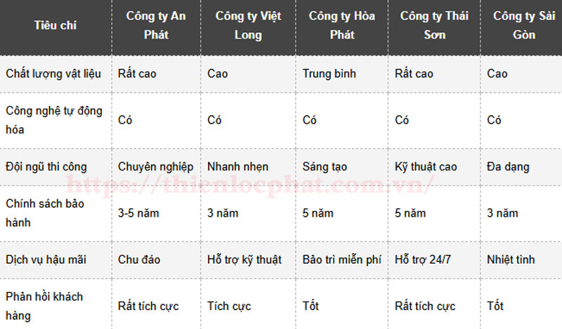 mai che thong minh tphcm5