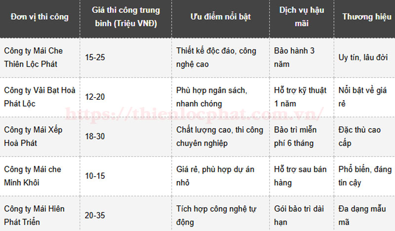 mai che thong minh tphcm6