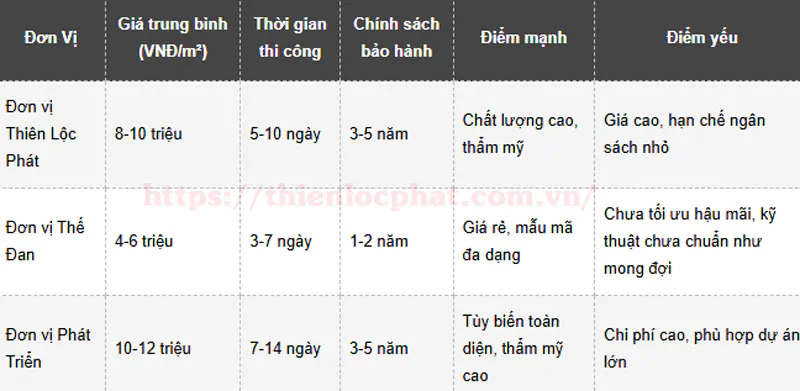 Top 3 đơn vị lắp mái xếp lượn sóng Tân Uyên giá rẻ, chuyên nghiệp hàng đầu 4 mai xep luon song tan uye