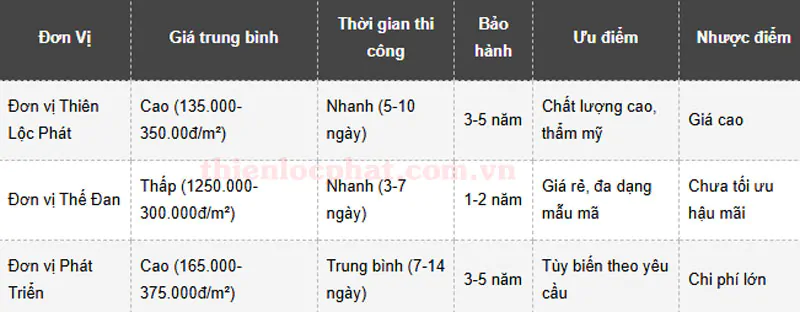 Top 3 đơn vị lắp mái xếp lượn sóng Tân Uyên giá rẻ, chuyên nghiệp hàng đầu 6 mai xep luon song tan uyen1
